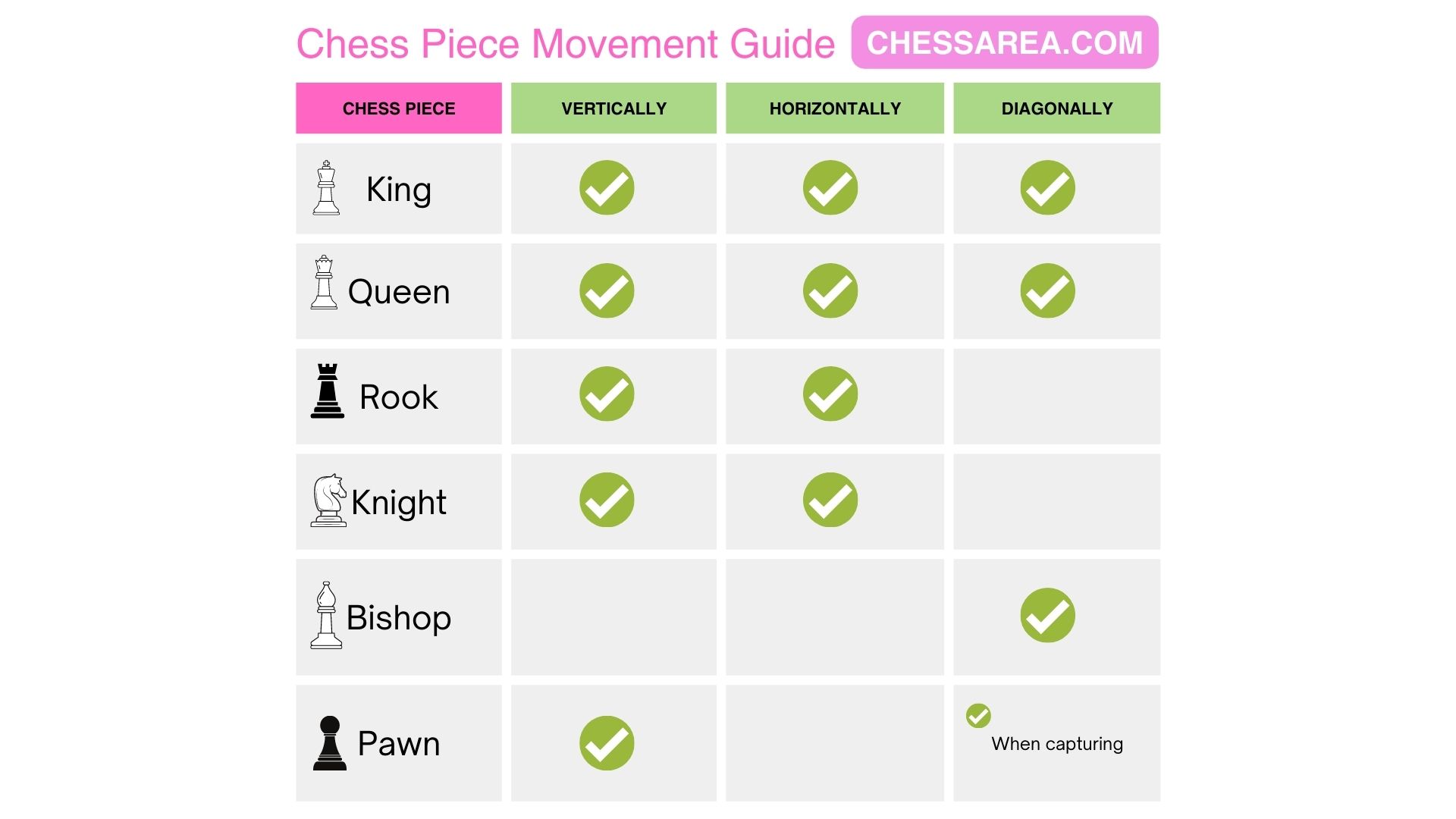 Chess piece movement guide